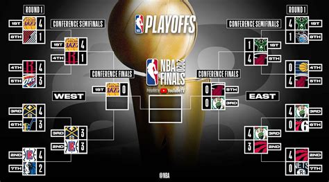 nba finals scores.